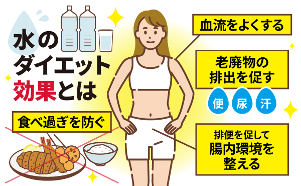 水のダイエット効果とは