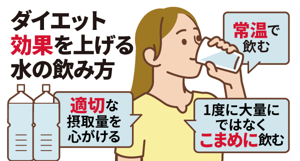 ダイエット効果を上げる水の飲み方