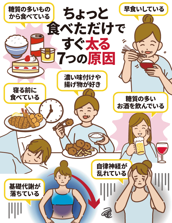 ちょっと食べただけで太る理由
