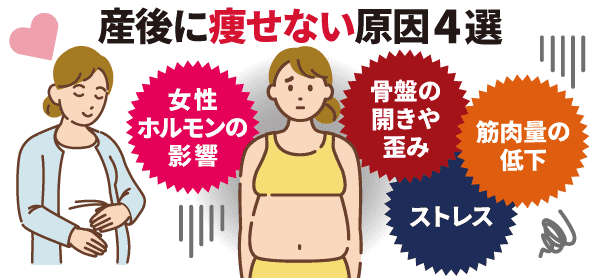 産後に痩せない原因4選