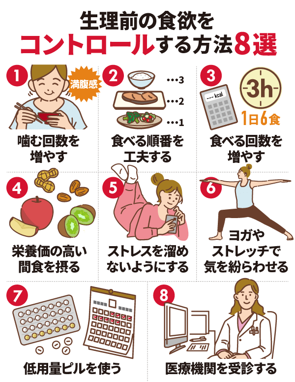 生理前の食欲をコントロールする方法８選