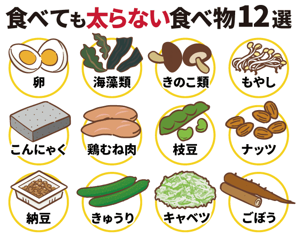 食べても太らない食べ物12選
