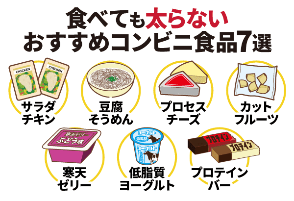 食べても太らないおすすめコンビニ食品7選
