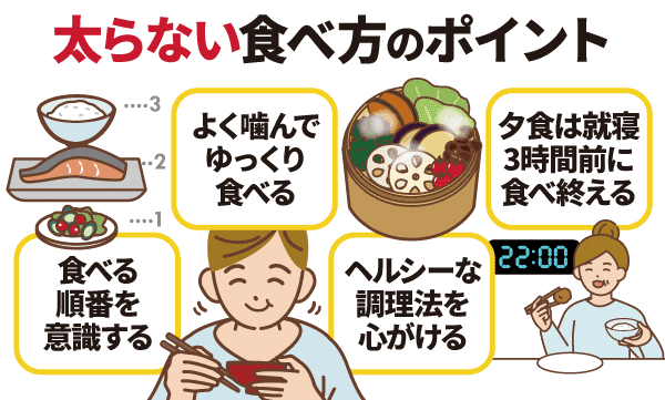 太らない食べ方のポイント