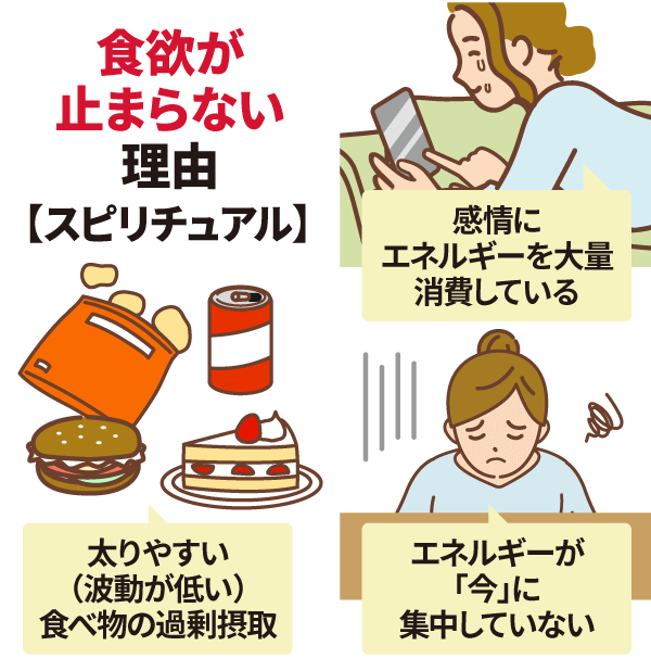 食欲が止まらないスピリチュアルな理由