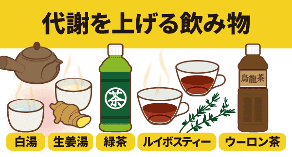 代謝を上げる飲み物も同時摂取しよう