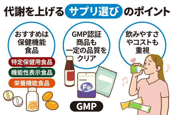 代謝を上げるサプリ選びのポイント